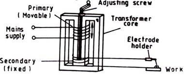 Control of current in high-reactance welding transformers can be