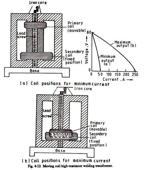 One of them involves a moving primary coil as shown in Fig. 4.12.
