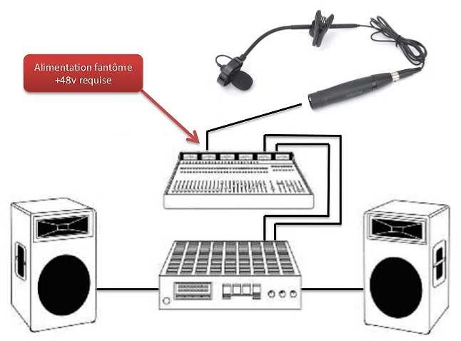 Audio connections Connect the Lanen Series 21 mic mini XLR socket to the mini XLR to XLR adaptor.