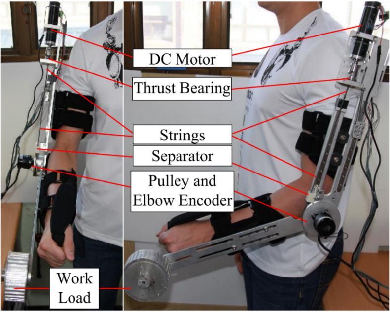 State of the art An exoskeleton elbow controlled by a twisted string mechanism was proposed by Popov et. al. in [6, 11].