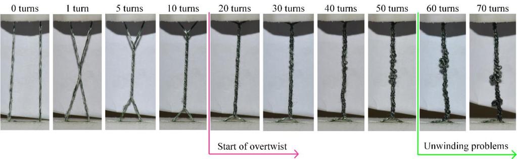 A Compact Twisted String Actuation System for Robotic Applications 3.2.
