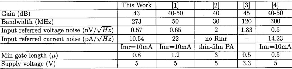 HARJANI: A 455-Mb/s MR PREAMPLIFIER DESIGN IN A 0.8- m CMOS PROCESS 871 TABLE II COMPARISON OF EXPERIMENTAL RESULTS Fig. 13. Measured output noise of the preamplifier with inputs shorted. Fig. 14.