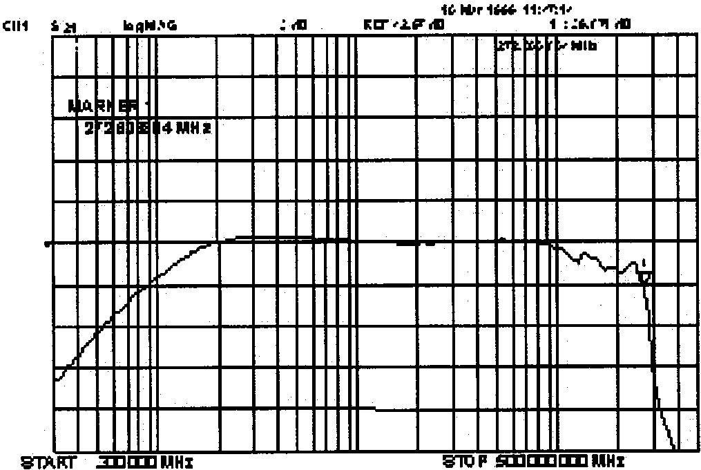 870 IEEE JOURNAL OF SOLID-STATE CIRCUITS, VOL. 36, NO. 6, JUNE 2001 Fig. 12. Measured gain of the preamplifier. Fig. 11. Noise reduction for different values of.