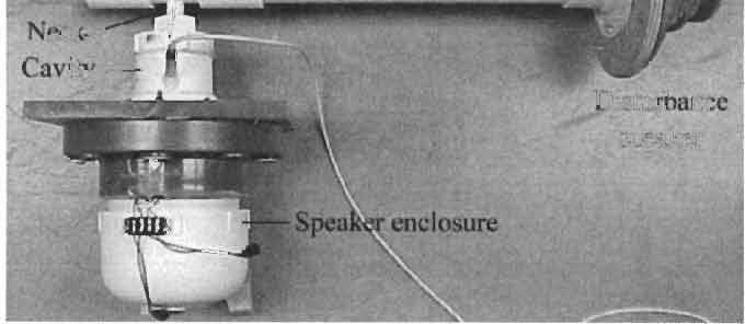 01 m in length, was fitted on one face of the cavity. The microphonecompensated actuator system consisted of a half inch B&K type 4155 microphone sealed through the wall of the cavity.
