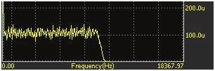 The bandwidth of the signal is approximately 10000 Hz and the V 2 /Hz reading of the signal is around 0.0001 V 2 /Hz. The 1 V RMS can be calculated as follows: 1 V rms = sqrt (10000Hz * 0.