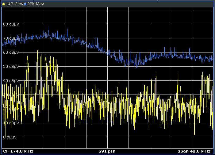 Analyzing ntermittent Signals Persistence Display of Windshield Wiper Motor Conventional Spectrum Analysis Real-time Persistence Display Yellow Trace: Clear write display