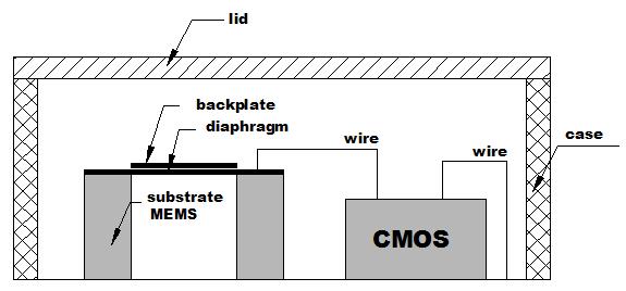 Sensors 215, 15 98 (a) (b) (c) Figure 1.