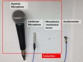 Sensors 215, 15 981 contactless sensors to established surface contact sensing technology.
