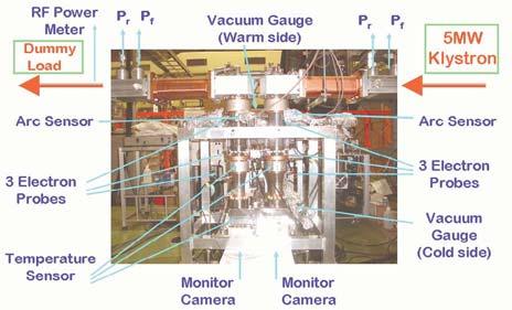Figure 8: Assembly of the input couplers in a clean room. Figure 7: Coupling waveguides for a vacuum chamber (Top) and two doorknob-type transitions (Bottom).