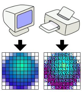 DPI and PPI Conceptual comparison of pixels per inch and dots per inch.