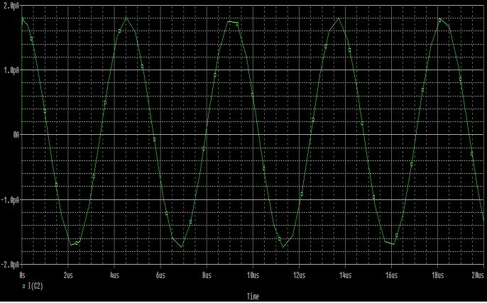 Figure 12: Simulation result of the proposed oscillator The simulation results for the CDTA and the values of the components used in the proposed oscillator to obtain the oscillations are given in
