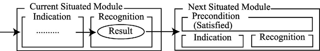 Figure 3: Situated module (a) Sequential transition (human reacts to the robot) (b) Reactive transition (the robot reacts to human s interruption) (c) Activation of Reactive Modules (robot reacts; no