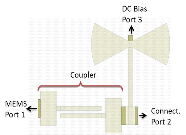 Coupler RF - Stop Self test Insertion loss: -0,4 db