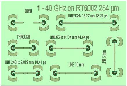 Calibration TRL: Open, through, Line 1 2 3 MTB Wilkinson 6 GHz 1 2 3 Loss