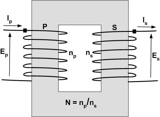 Transformer model Zp = Winding 1 resistance + leakage inductance Zs =