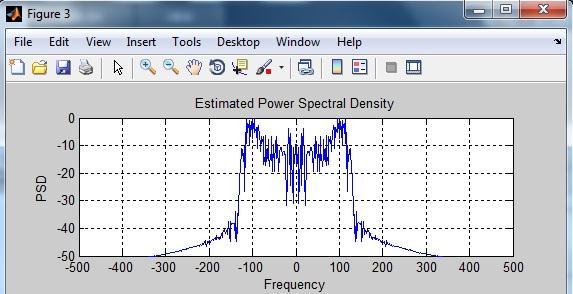 3: Doppler spectrum at a mobile speed of 30 mph and a carrier frequency of GHz.