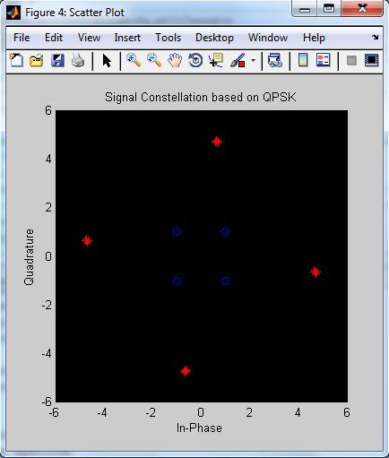 Fig. 15: Signal constellation for a Channel model with the following parameter settings: GHz, mph, urban area, Fig.