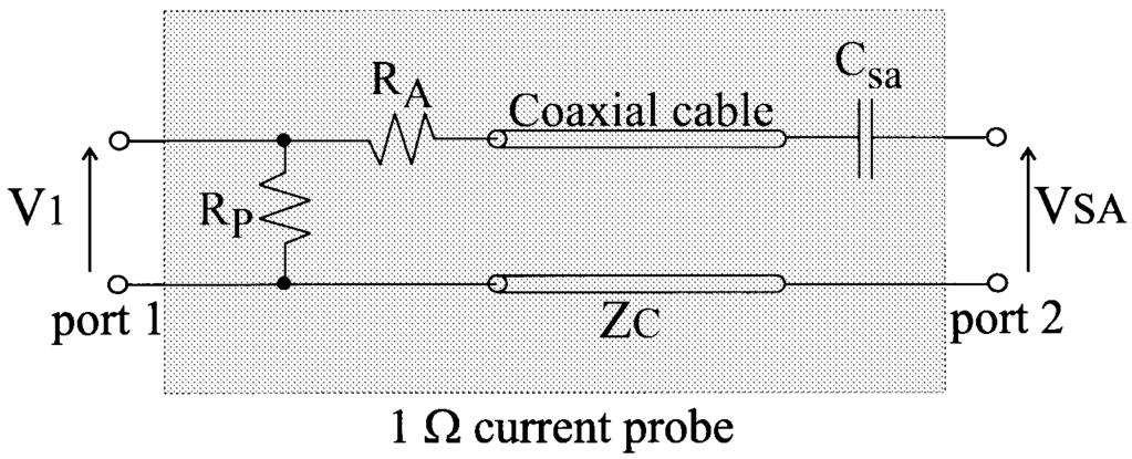 840 IEEE TRANSACTIONS ON INSTRUMENTATION AND MEASUREMENT, VOL. 52, NO. 3, JUNE 2003 (a) Fig. 1. Schematic description of a digital IC composed of core and IO circuits.