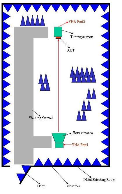 5.The Environment of Antenna Radiation Pattern Anechoic Chamber
