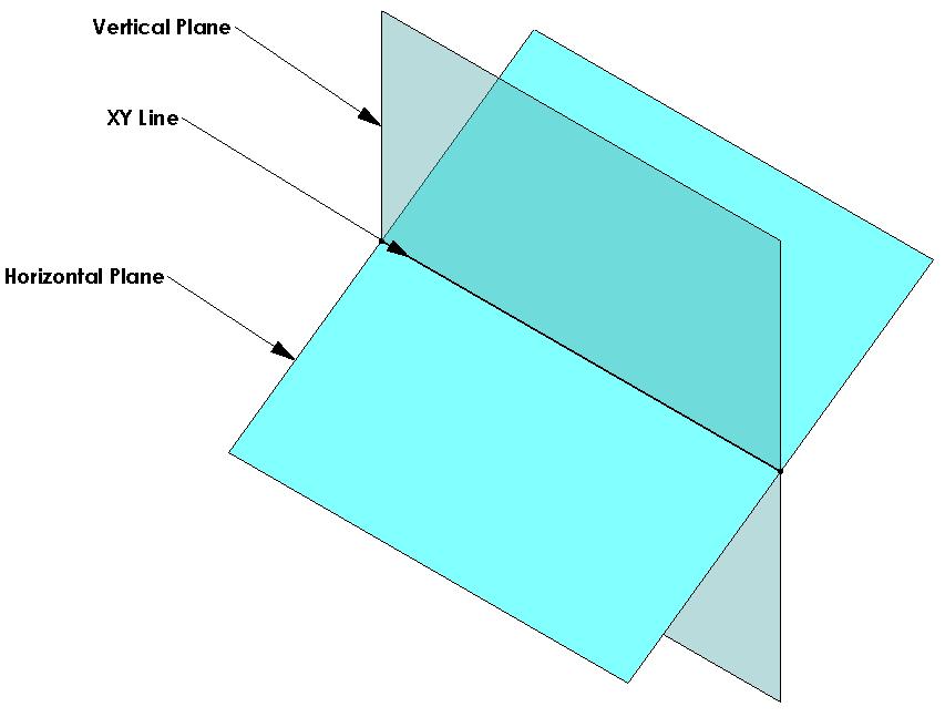 In descriptive geometry the object is positioned in one of these quadrants. It is represented by its projections onto the vertical and horizontal planes, yielding the front and top views respectively.