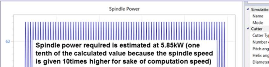 In the example machine, spindle speed set at S1900rpm, and assuming to take 10mm axial depth of cut, amount of spindle power may be calculated by running Milling