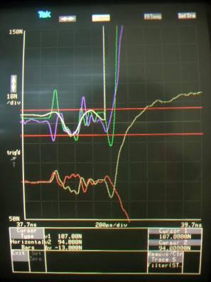 Through Impedance of D2 at Port 2 Figure 28b: Through