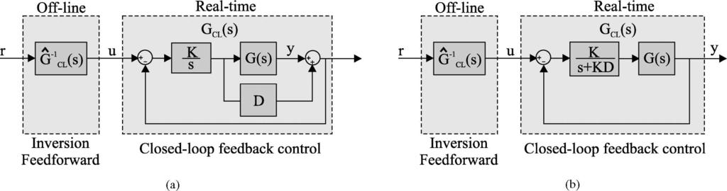 52 IEEE TRANSACTIONS ON NANOTECHNOLOGY, VOL. 8, NO. 1, JANUARY 2009 Fig. 12. Block diagrams of the IRC scheme. (a) IRC with inversion feedforward.