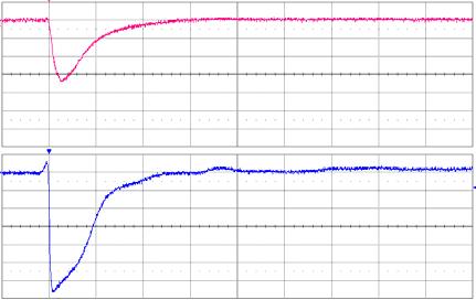 Characteristics Figure 9. S21 attenuation measurement db, 0-5 -10-15 -20-25 F (Hz) -30 100k 1M 10M 100M 1G Figure 10.