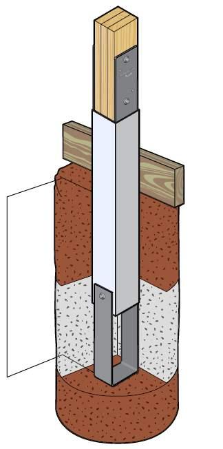 Other brackets, such as the drill-set Sturdi-Wall bracket, provide less shear strength and a pin connection instead of a moment connection; additional lateral and/or knee bracing may be required.