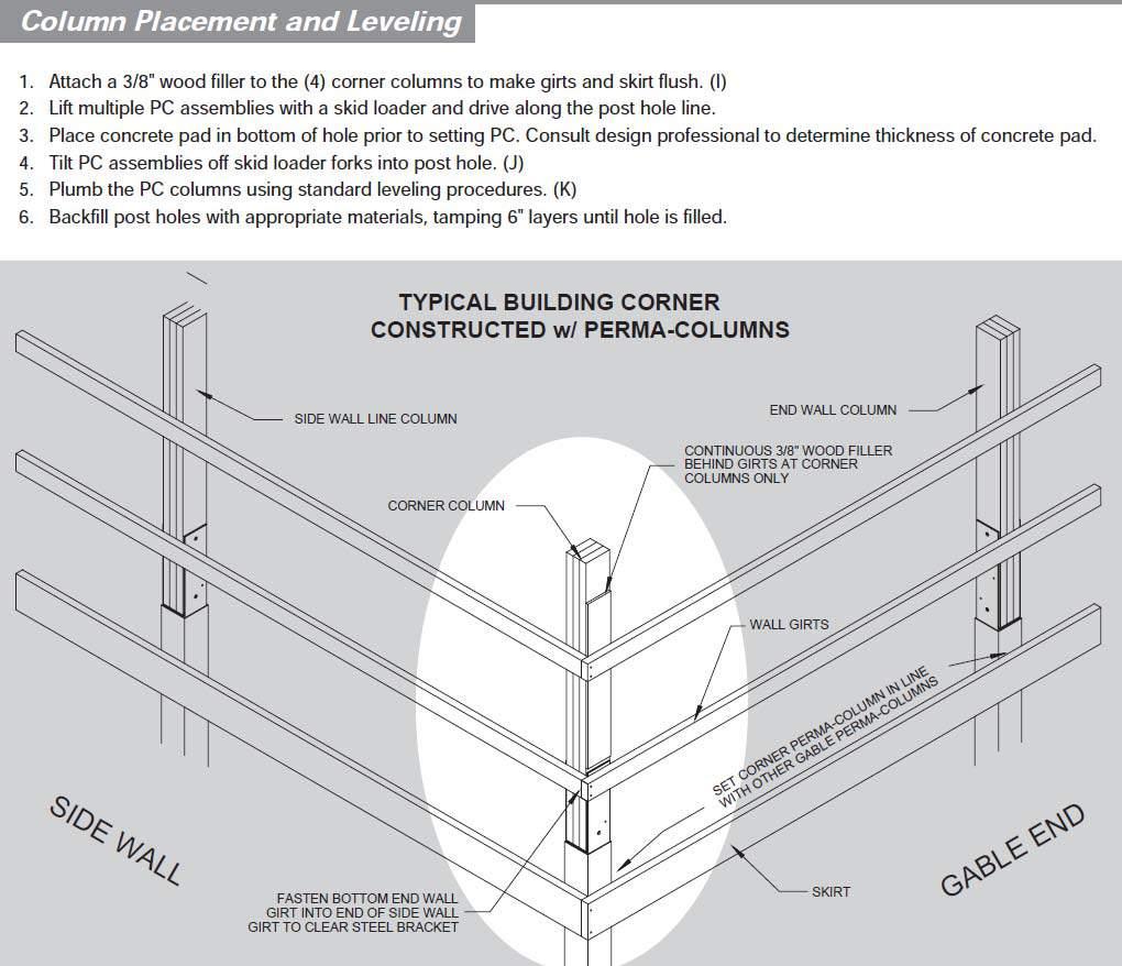 141 E 1450 Rd. Lawrence, KS 66044 (75) 594-5696 v Perma-Column Trims and Column Placement Plan before you start make sure your posts will line up in the right place.