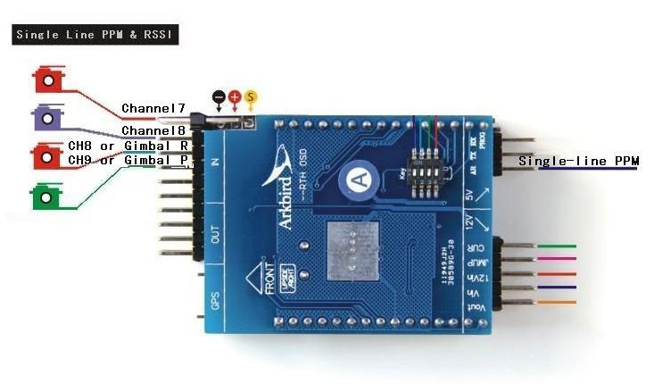 The OSD interface automatically displays the RSSI strength A99.