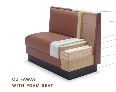 Types of Seats SPRING FOAM SEAT & SINUOUS