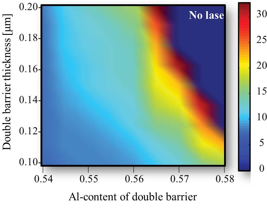 For the optimized GRIN-DBSCH LD, threshold current of 16.5 ma and slope efficiency of 0.