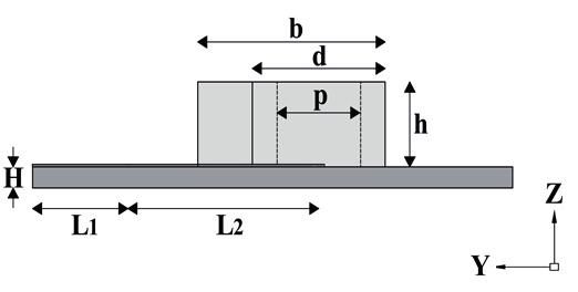 By changing the width of the microstrip-fed line, from W = 3 mm to W = 1.4 mm, and choosing L 1 = 9 mm and L = 13.5 mm, the optimum matching is achieved.