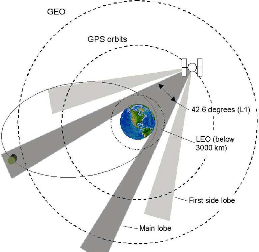 Using GNSS at GEO and Beyond Galileo Orbits 47.0 HEO Bauer et.