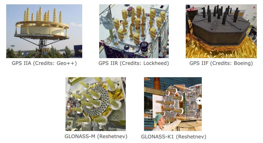 GNSS Transmit Antenna Array GPS and GLONASS Satellites have 12 helical antennas arranged in two concentric circles Czopek, F.M., S.