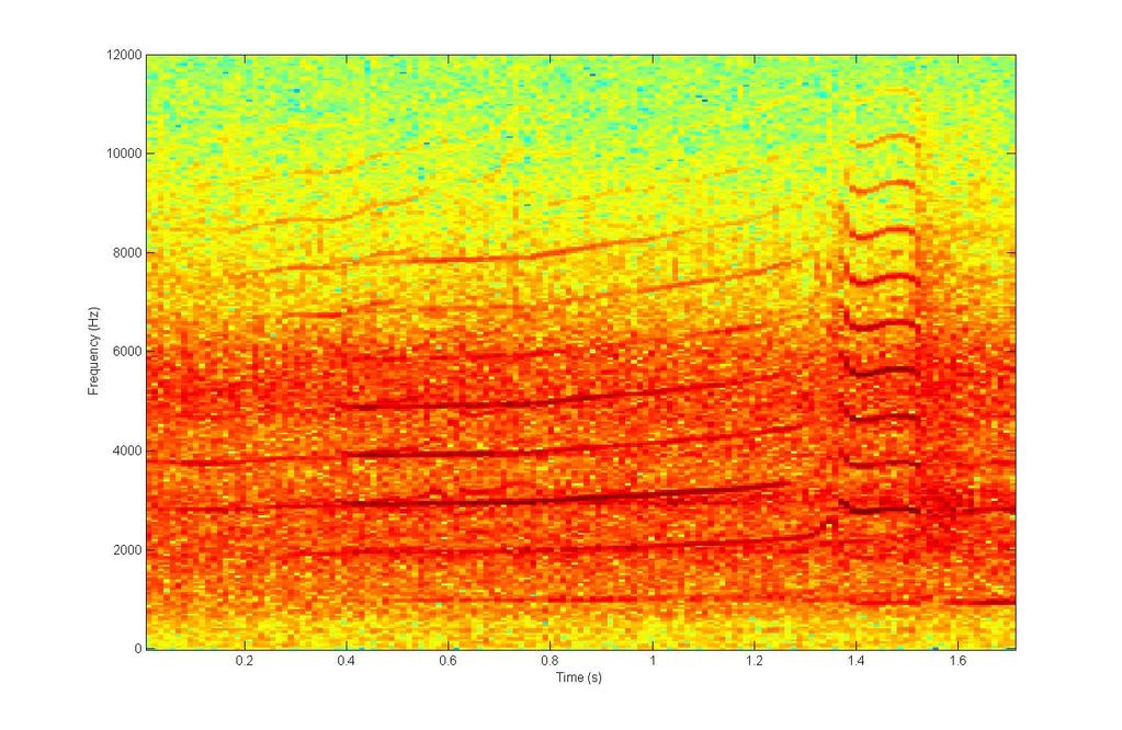 Chapman 15 Call Amplitude (db re 1!Pa @ 1m) Figure 3. Sample spectrum of S1 call viewed in MatLab with a sampling rate of 44100 and a Fast Fourier Transform (fft) of 1024. 190 180 y = 0.8361x + 60.