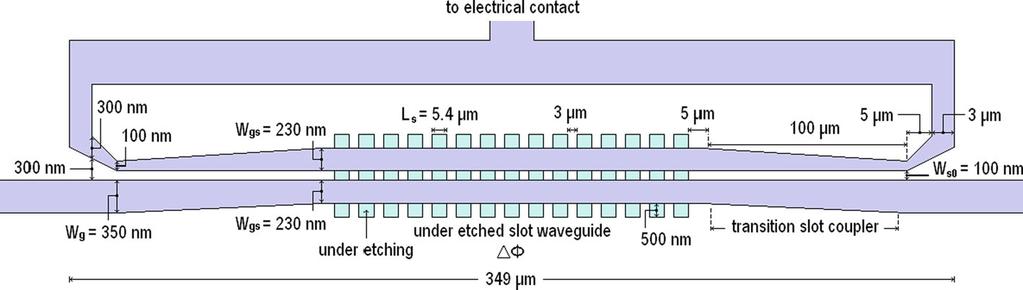 Design of compact tunable wavelength division 1317 Fig.