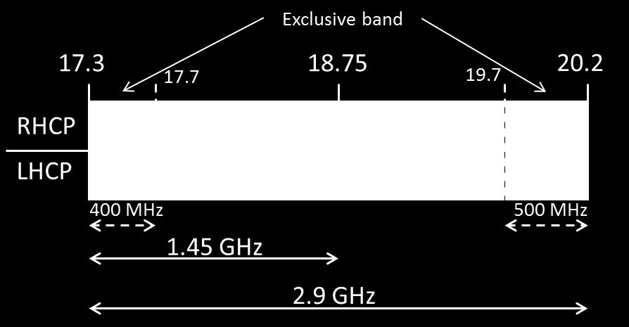 (see Figure 9-3) Antennas from unfurlable reflector or up to 12 large antennas, among which 10 stowed antennas o 2 x 3.