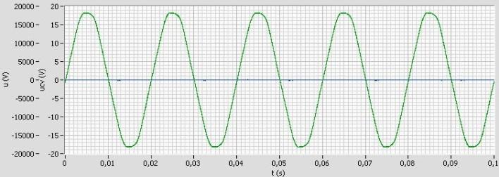 Butterworth, [1] was used. Record parameters: the measured signal was stored with resolution of 20 MS s -1 and time 0,1 s. Fig. 2 and Fig.