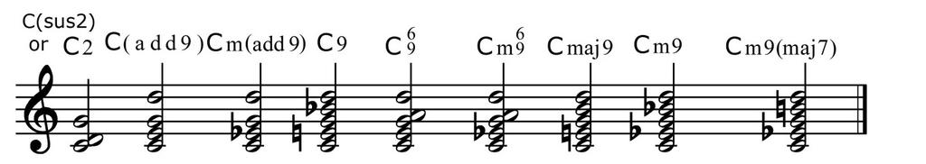 root, and the 9 th is a 2 nd above the root. With reduced voicing, then, can a 13 th chord ever be the same as a chord with an added 6 th?