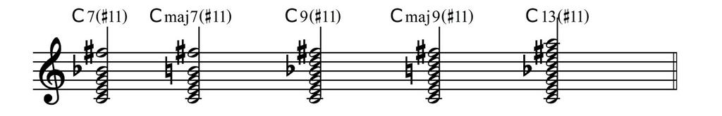 abbreviation for suspension. In classical harmony the suspension is a very common musical device.