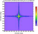 circular Far-field amplitude of 75cmCPTNo25LongFeedSN117Pol1LHCP.NSI 40.00 30.00 20.00 10.00 0.00-10.