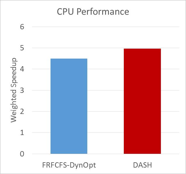 Evaluations with GPUs 8