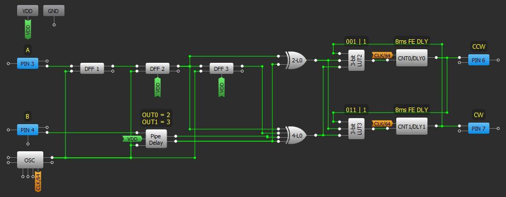 Figure 3. GreenPAK SLG46108 Rotary Decoder Design Three DFFs synchronize the Channel A input with the clock.
