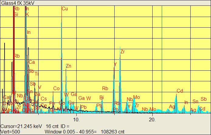 Comparison of MDLs for E-beam, E X-Beam X and fx Selected MDLs for Na-Mg Mg- Al borosilicate glass std. E-beam spectrum @30 kv Specimen carbon coated X-Beam spectrum @30 kv Mo anode, polycap.