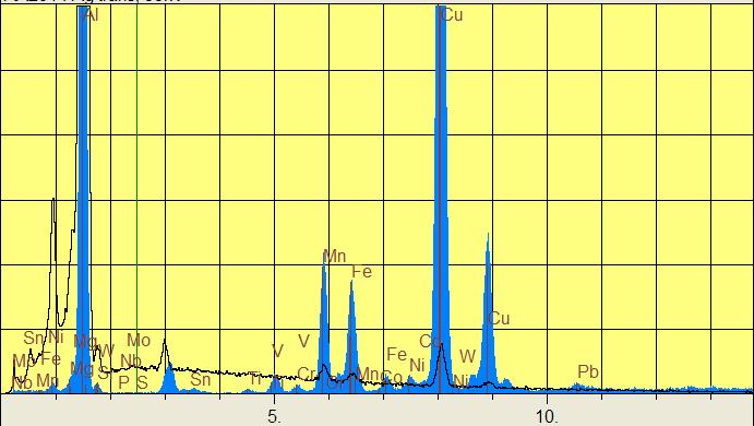 SEM and fx Spectra from Al Alloy 2014 Dots: SEM spectrum @20 kv Bars: fx spectrum @35kV 0.02% V 0.