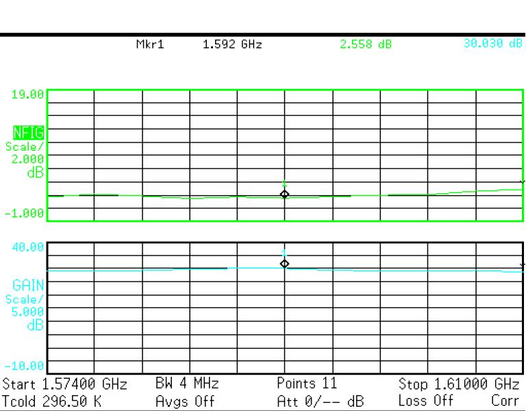 5.4. GPS-GLONASS-GALILEO - Low Noise Amplifier 5.4.1.
