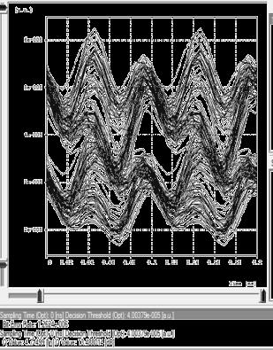 Radio over fiber transmission using SEMZM simulation block is shown in Figu