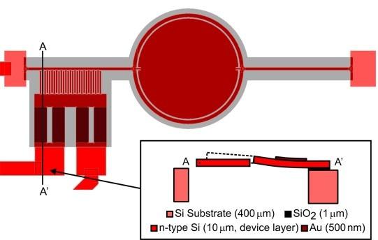 A NOVEL CONTINUOUSLY VARIABLE ANGULAR VERTICAL COMB-DRIVE WITH APPLICATION IN SCANNING MICROMIRROR Ralf Bauer, Gordon Brown, Li Li, and Deepak Uttamchandani Centre for Microsystems and Photonics,